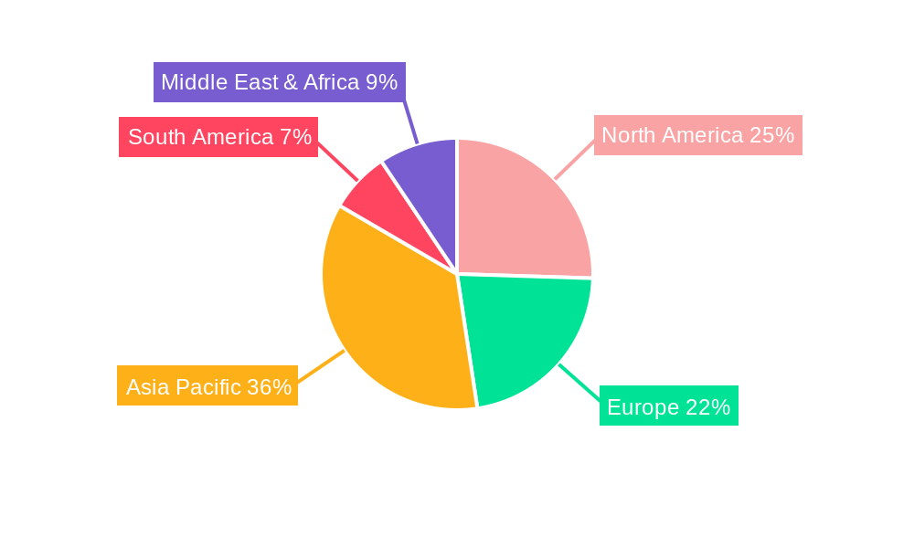 Elastomeric Coupling Regional Share