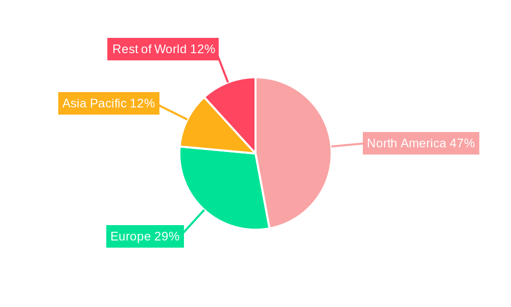 Elder Care and Geriatrics Services Regional Share