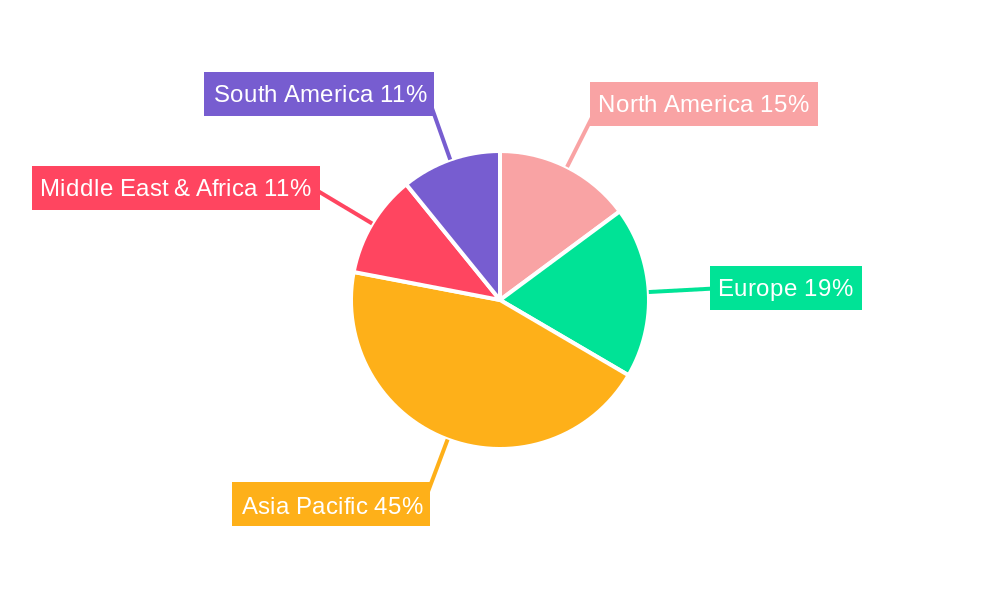 Electric Arc Furnaces Regional Share