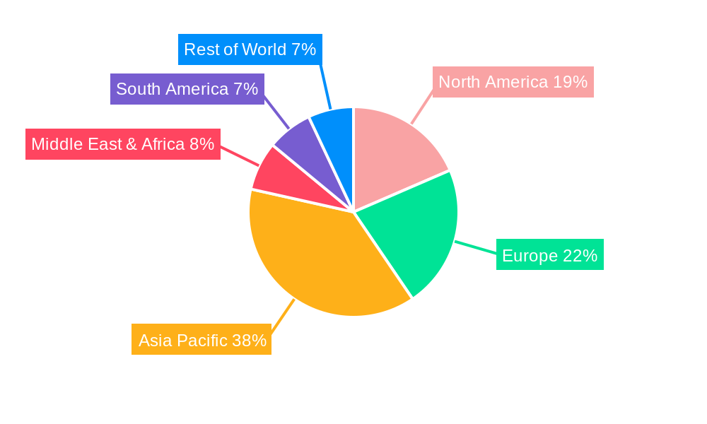 Electric Auxiliary Water Pump Regional Share