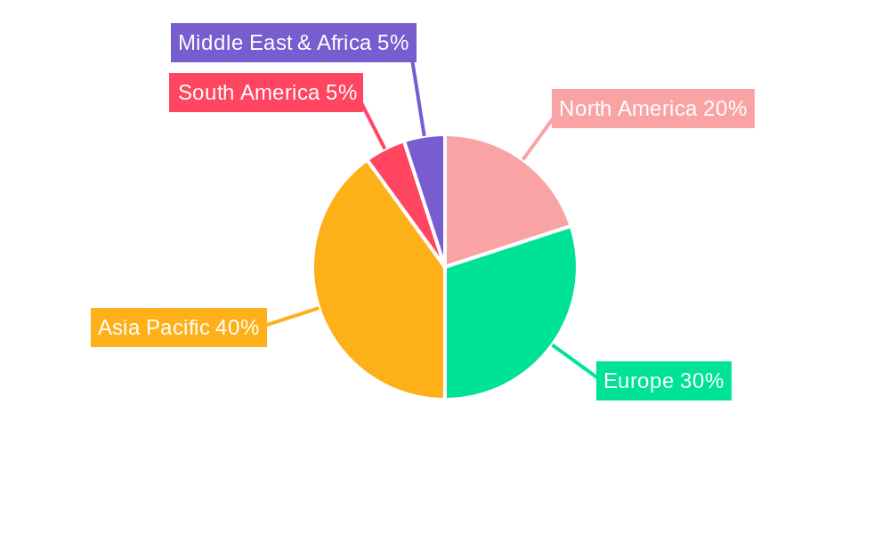 Electric Bicycle Hub Motors Regional Share