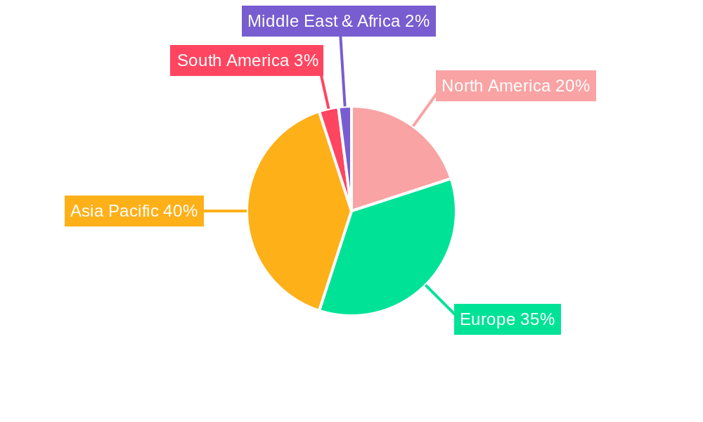 Electric Bicycle Lithium Ion Battery Regional Share