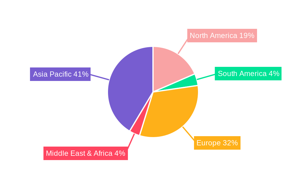 Electric Bicycle Mid Motors Regional Share