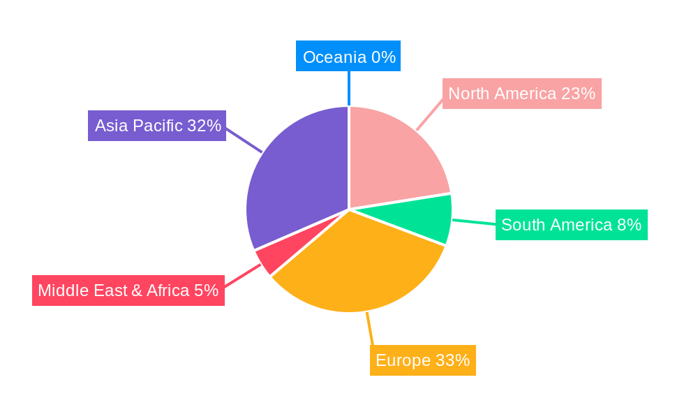 Electric Bicycle Mid-drive Motor Regional Share