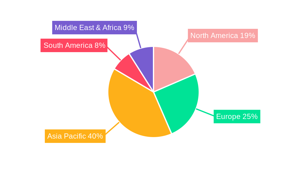 Electric Bike Smart Meter Regional Share
