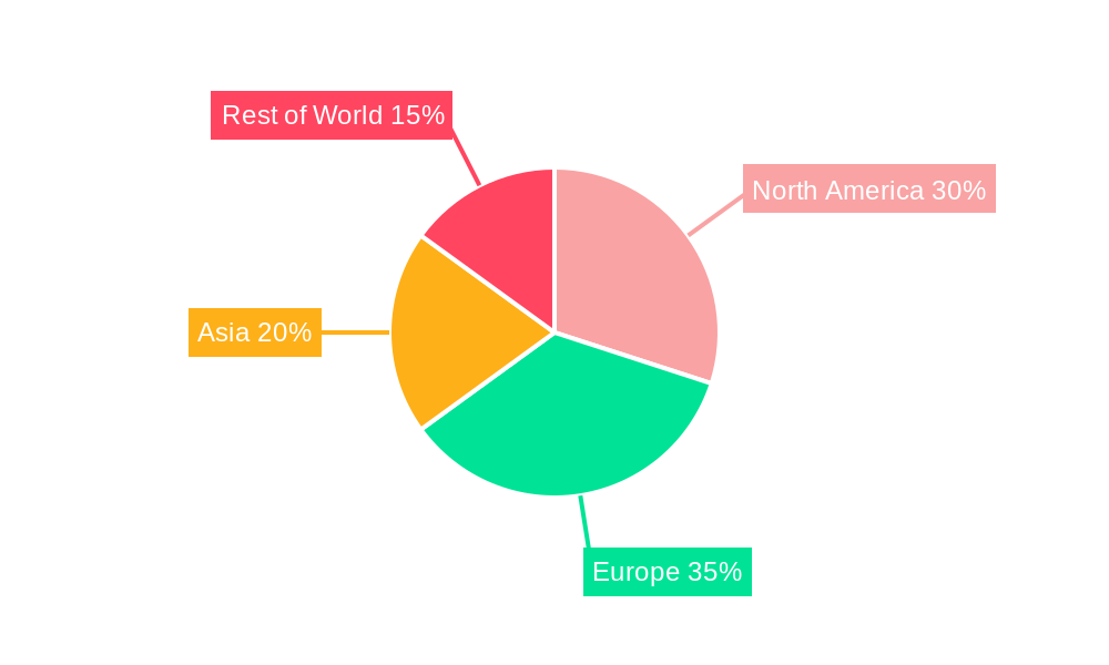 Electric Cargo Ship Regional Share