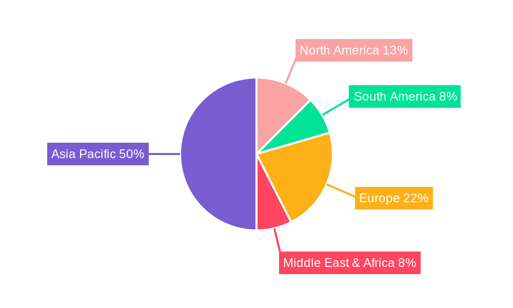 Electric Cargo Tricycle Regional Share