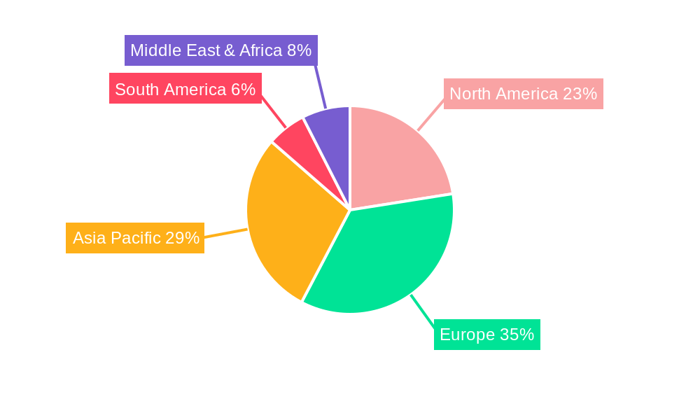 Electric Drive Truck Regional Share