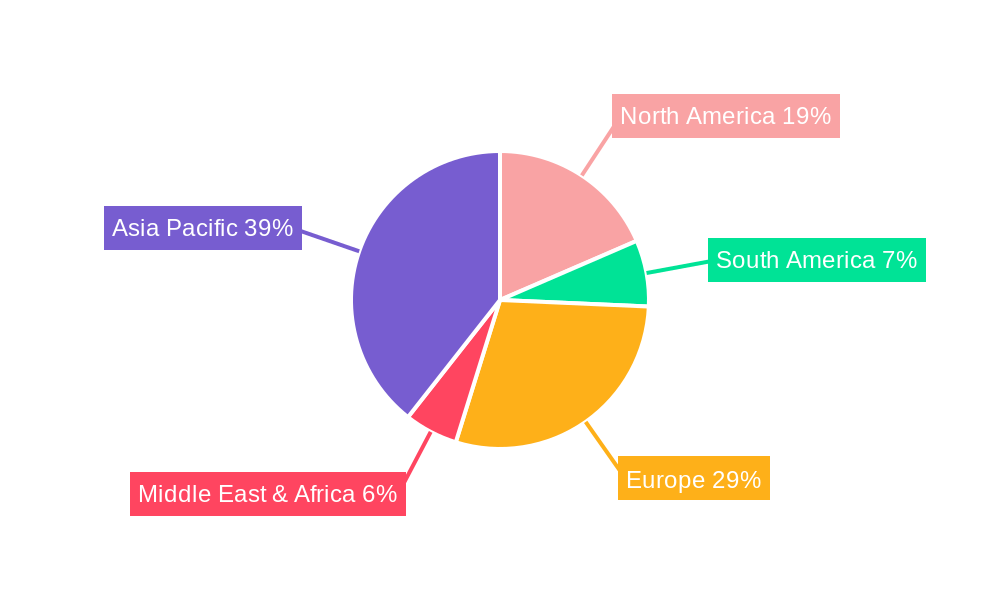 Electric Drive Unit for Plug-in Hybrid Electric Vehicle Regional Share