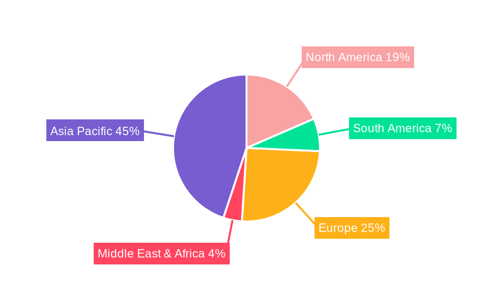 Electric Drive Unit Regional Share