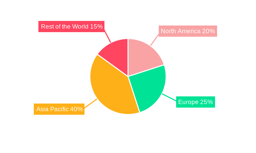 Electric Driven Water Pump Regional Share