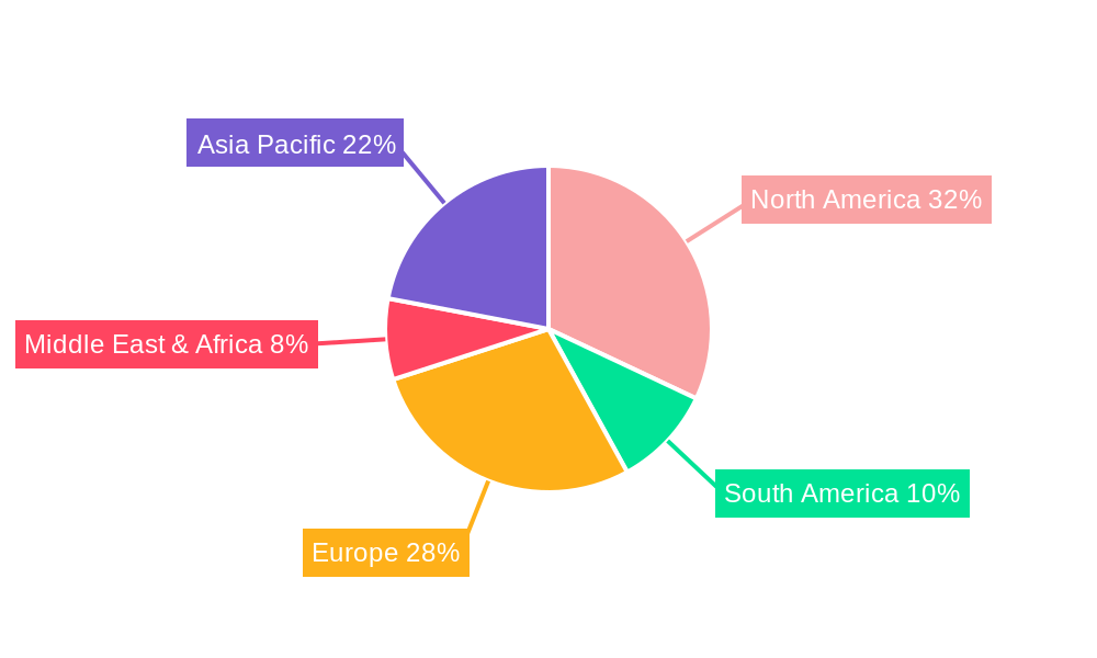 Electric Food Blenders Regional Share