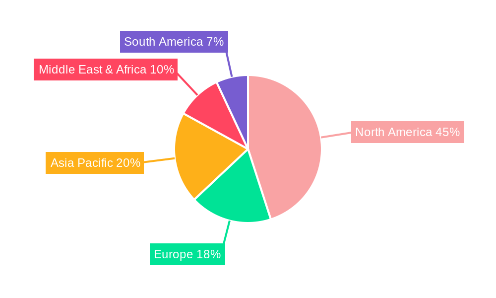Electric Frac Truck Regional Share