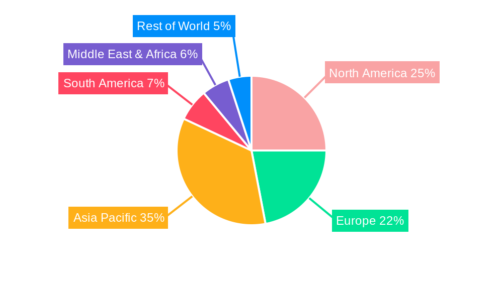 Electric Heating Vest Regional Share