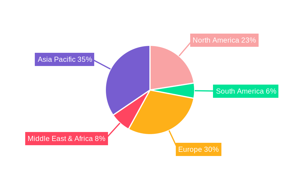 Electric Parking Brake System Regional Share