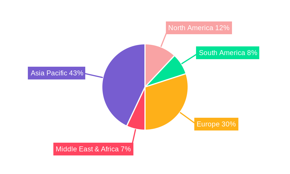 Electric Powertrain Solution for Two-wheeler Regional Share