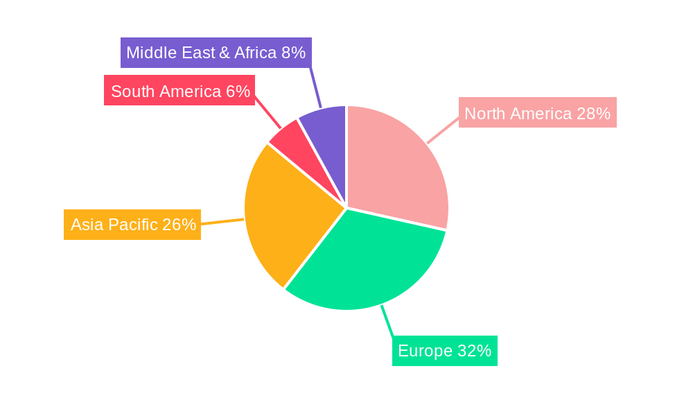 Electric Ships Regional Share