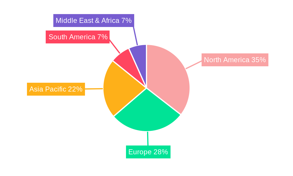 Electric Smart Bed Regional Share