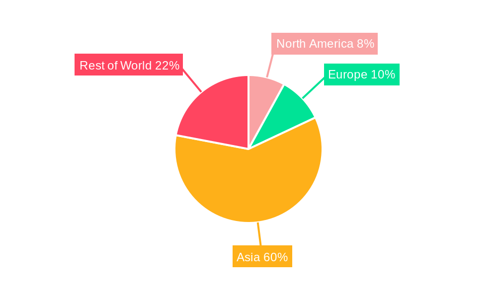Electric Stew Pots Regional Share