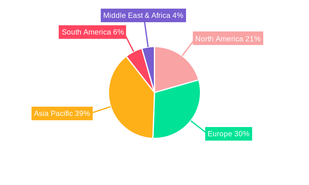 Electric Vehicle Actuator Regional Share