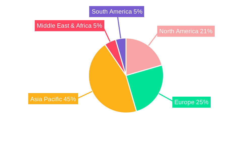 Electric Vehicle Battery Management System Regional Share