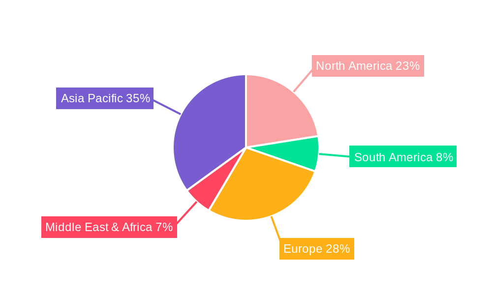 Electric Vehicle Charging Products Regional Share