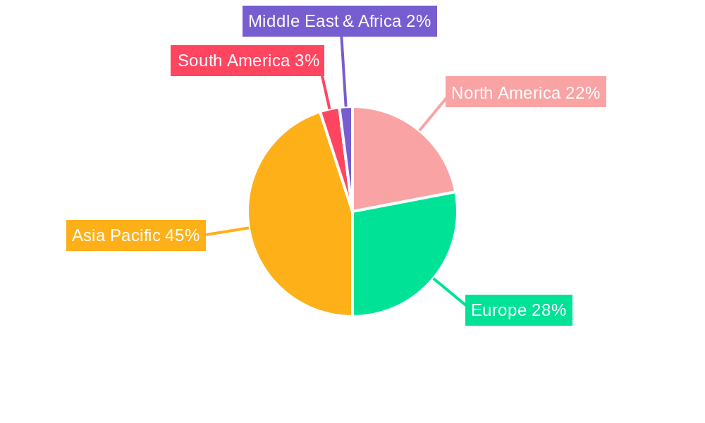 Electric Vehicle Drive Motor Cores Regional Share