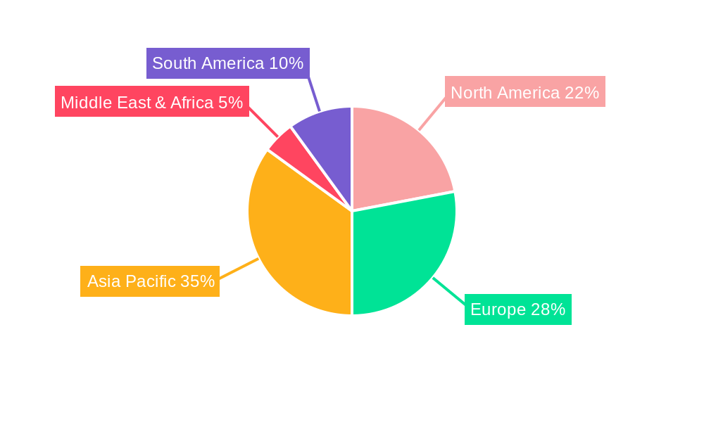 Electric Vehicle Electronic Water Pumps Regional Share