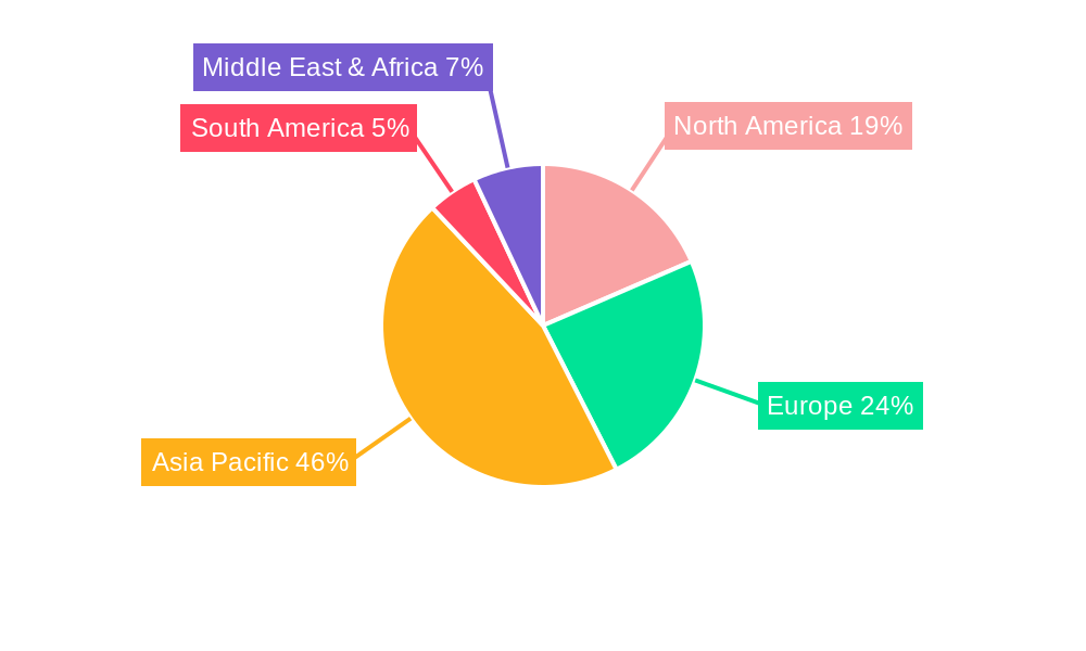 Electric Vehicle Micro Motor Regional Share