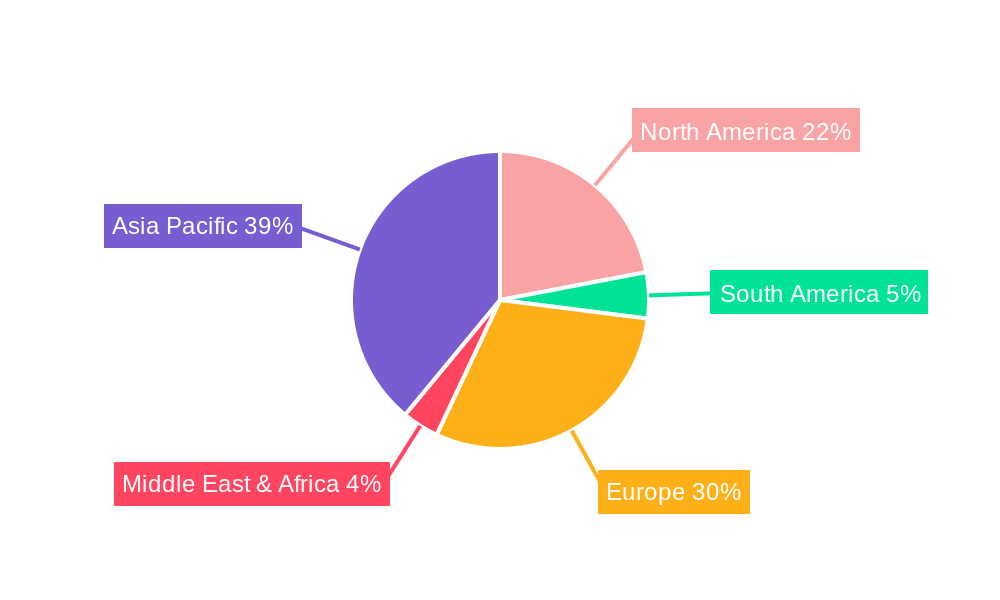 Electric Vehicles (EVs) Regional Share