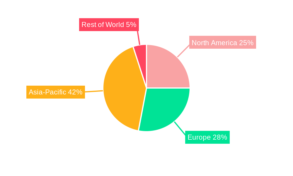 Electric Vehicles Energy Storage Battery Cell Regional Share
