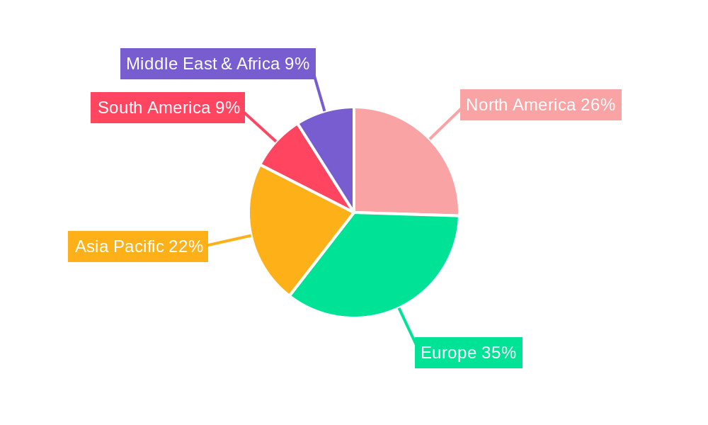 Electric Vehicles in Construction Regional Share