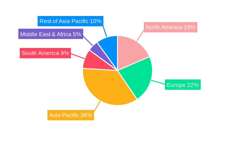 Electrical Insulating Cardboard Regional Share
