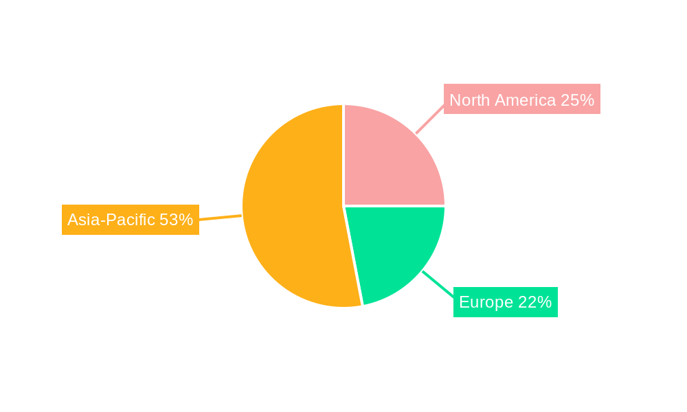 Electroless Copper Plating Additives Regional Share
