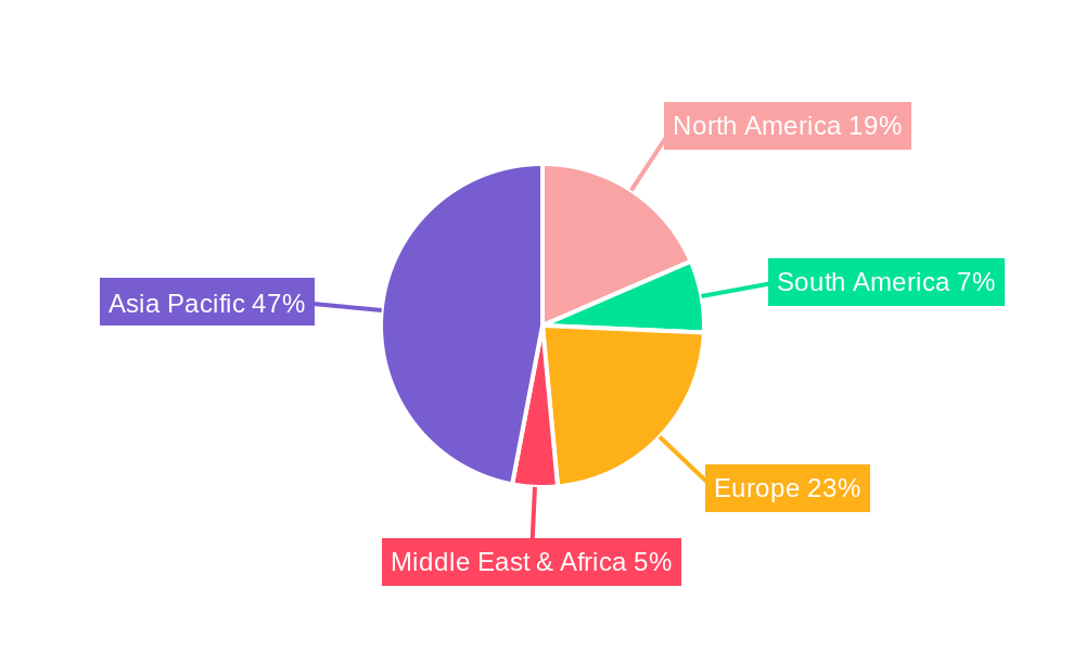 Electroless Palladium Regional Share
