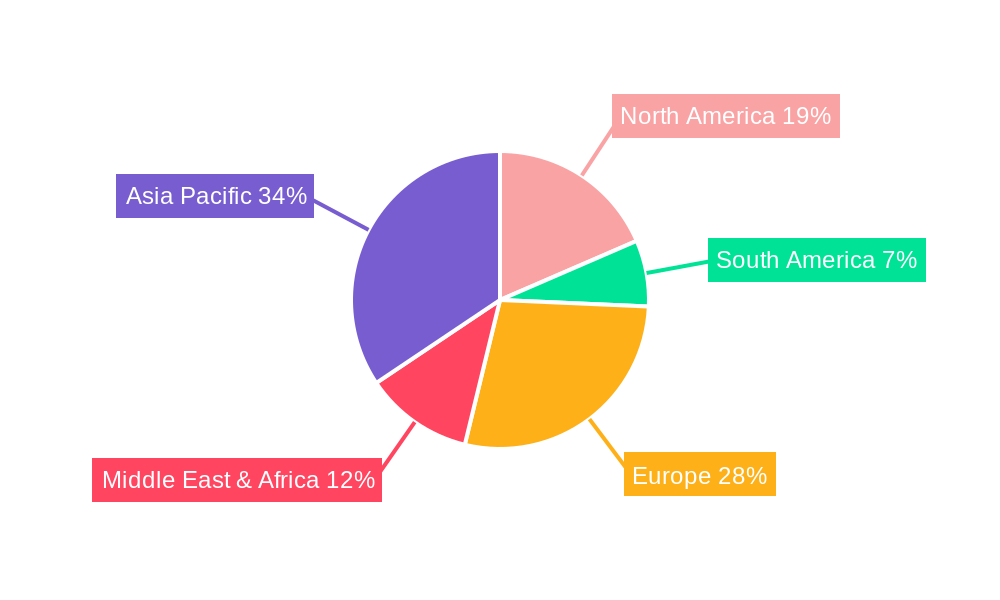 Electronic Cartographic Marine Regional Share