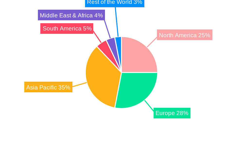 Electronic Cigarette Atomizer Regional Share