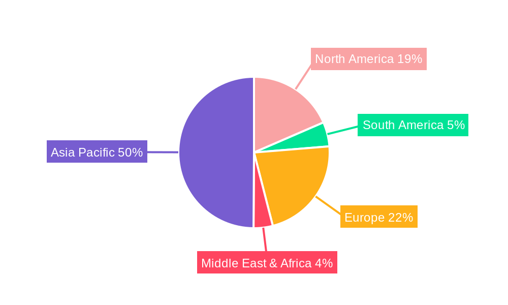Electronic Components Paper Carrier Tape Regional Share