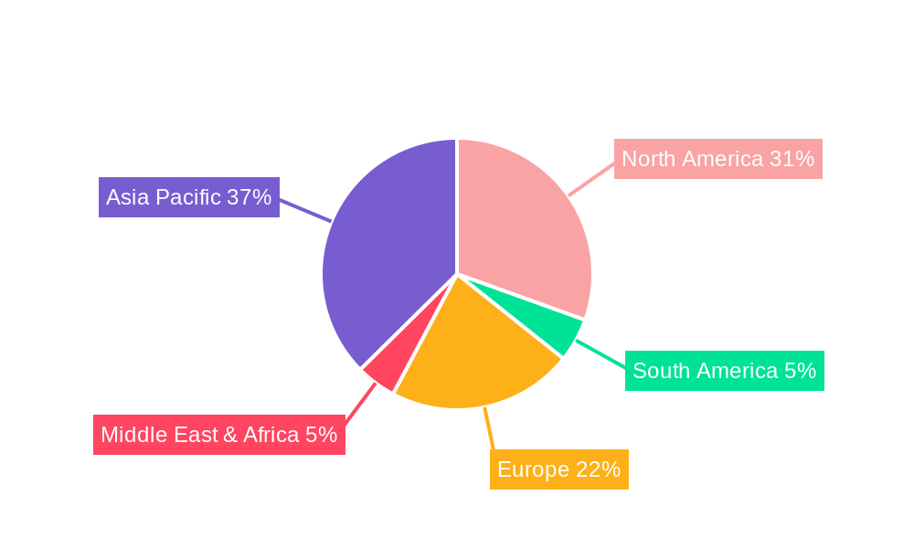 Electronic Design Automation (EDA) Software for IC Design Regional Share