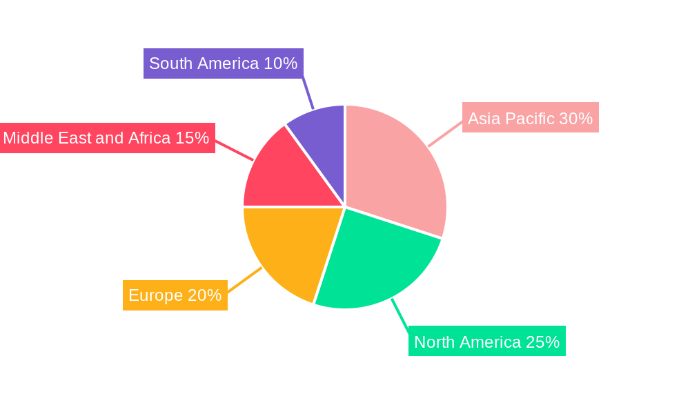 Electronic Evidence Management Platform Regional Share