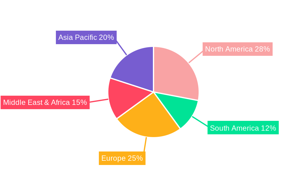 Electronic Faucet System Regional Share