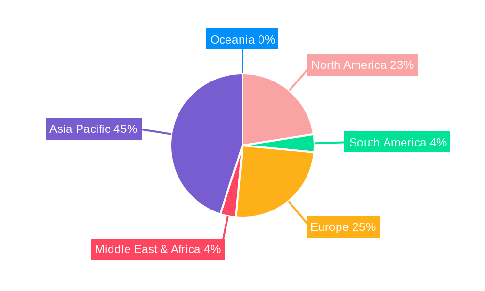 Electronic Gas for Semiconductor Regional Share