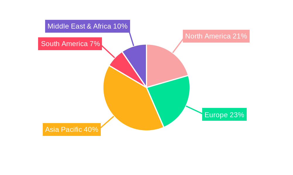 Electronic Grade Manganese Carbonate Powder Regional Share