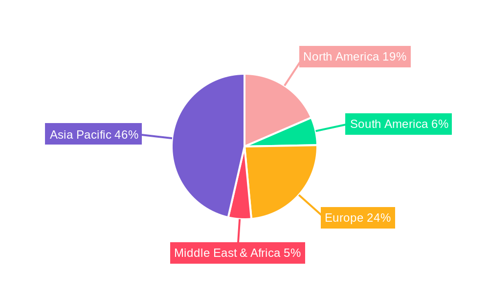 Electronic Grade Methylene Iodide Regional Share