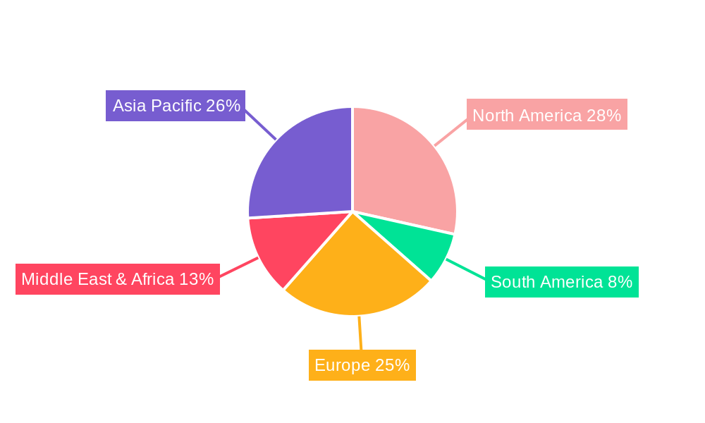 Electronic Locker System Regional Share