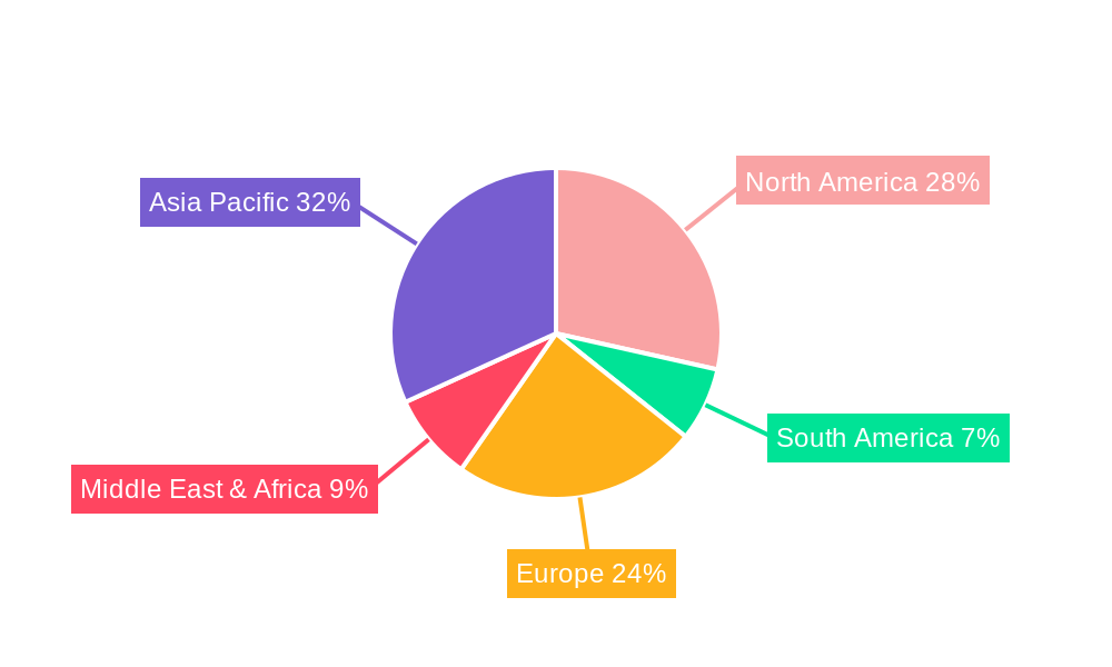 Electronic Pens Regional Share