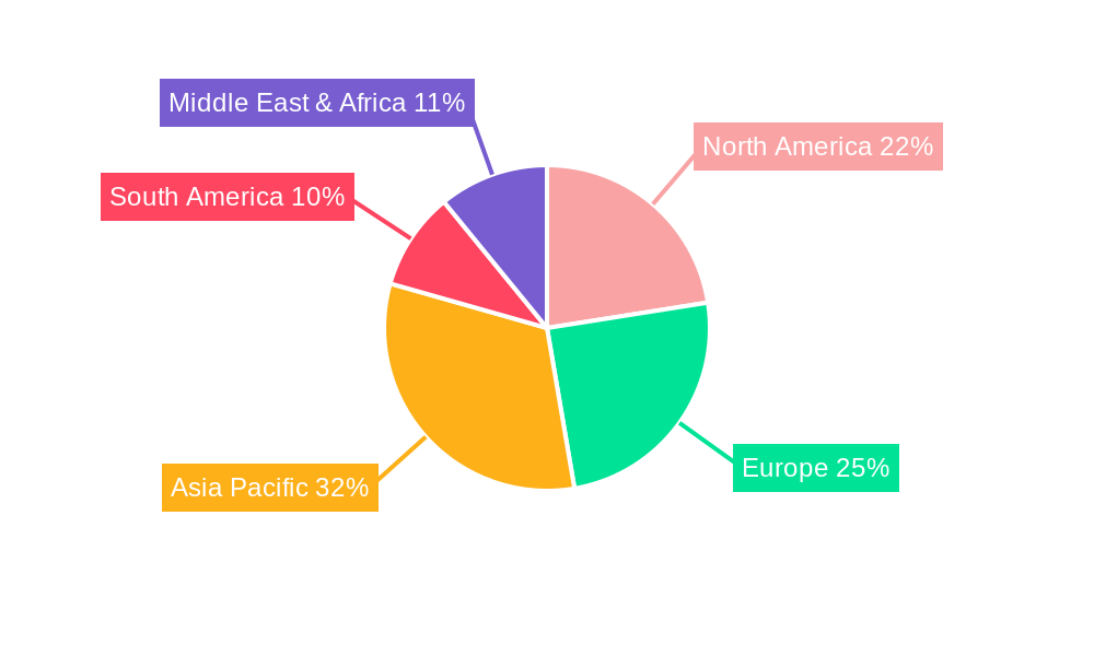 Electronic Water Pump Controller Regional Share