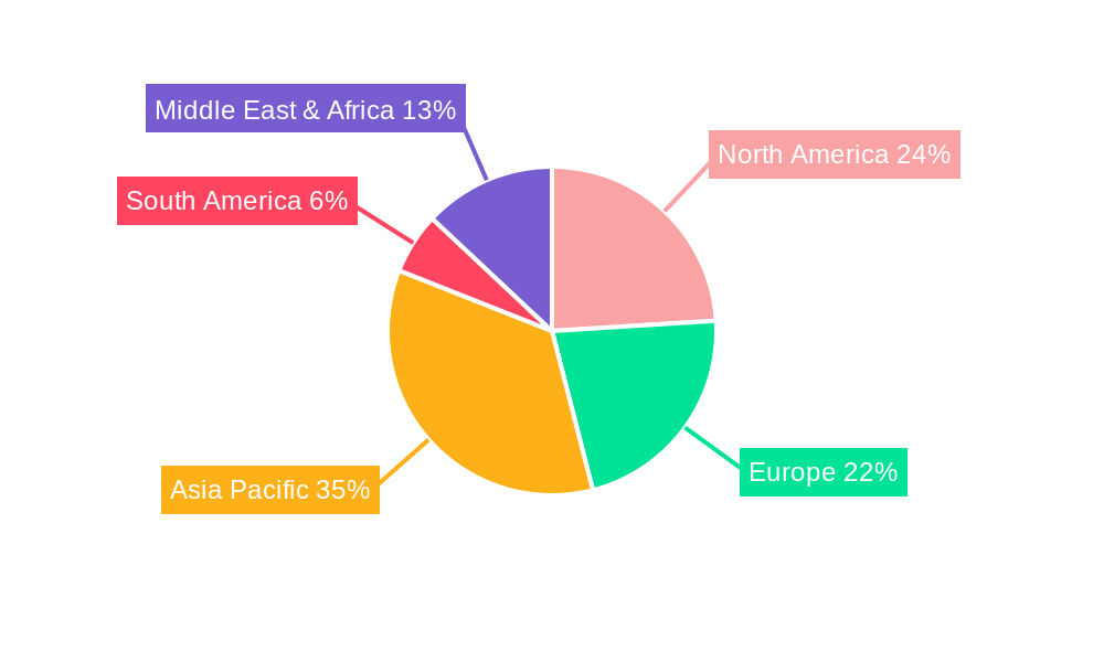 Electronically Commutated (EC) Axial Fans Regional Share