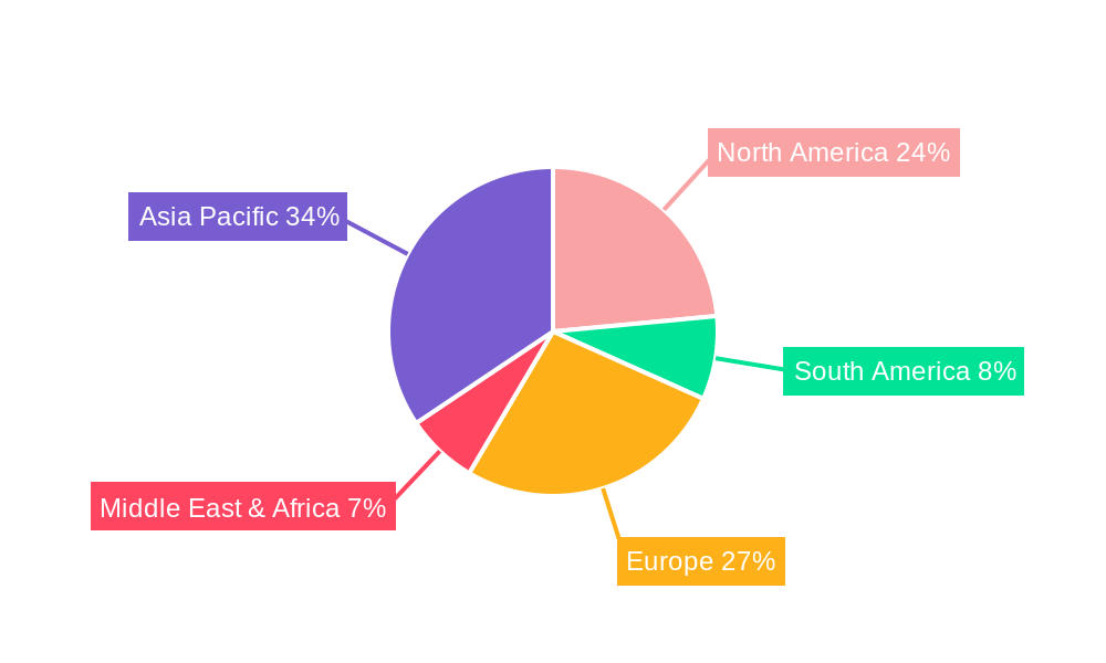Electronically Commutated (EC) Axial Flow Fans Regional Share