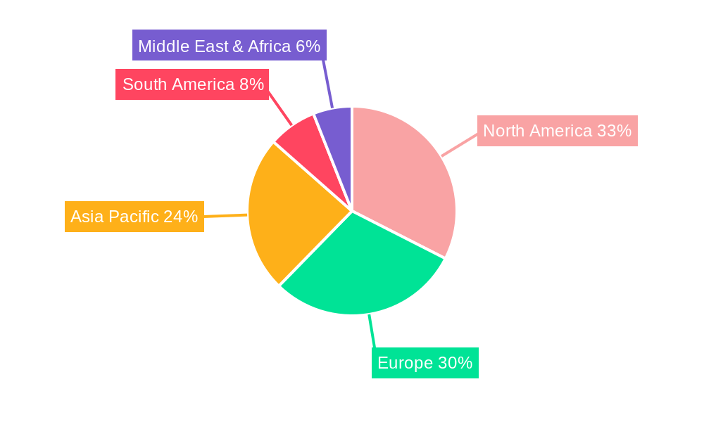 Electrosurgical Footswitches Regional Share